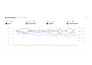 setup, manage and optimize your amazon ppc campaign ads